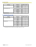 Preview for 44 page of Panasonic KX-NS700 Installation Manual