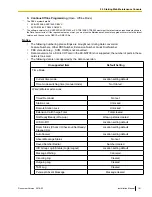 Preview for 161 page of Panasonic KX-NS700 Installation Manual