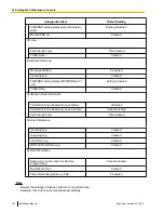 Preview for 162 page of Panasonic KX-NS700 Installation Manual