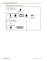 Preview for 186 page of Panasonic KX-NS700 Installation Manual