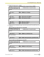 Preview for 231 page of Panasonic KX-NS700 Installation Manual