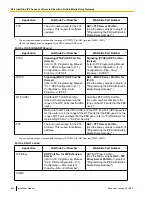 Preview for 240 page of Panasonic KX-NS700 Installation Manual