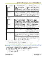 Preview for 241 page of Panasonic KX-NS700 Installation Manual