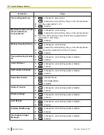 Preview for 258 page of Panasonic KX-NS700 Operating Manual