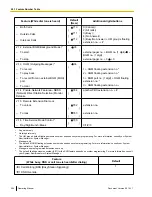 Preview for 354 page of Panasonic KX-NS700 Operating Manual