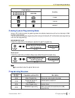 Preview for 15 page of Panasonic KX-NS700 Programming Manual