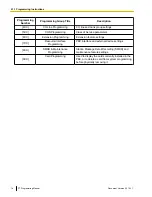 Preview for 16 page of Panasonic KX-NS700 Programming Manual