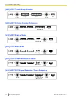 Предварительный просмотр 28 страницы Panasonic KX-NS700 Programming Manual