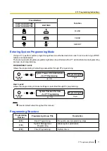 Preview for 17 page of Panasonic KX-NS700 Pt Programming Manual