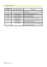 Preview for 18 page of Panasonic KX-NS700 Pt Programming Manual