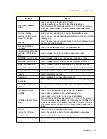 Preview for 27 page of Panasonic KX-NS700 User Manual