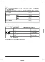 Предварительный просмотр 2 страницы Panasonic KX-NS700G Quick Reference Manual