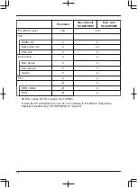 Предварительный просмотр 10 страницы Panasonic KX-NS700G Quick Reference Manual