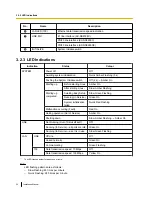 Preview for 26 page of Panasonic KX-NS8188 Installation Manual