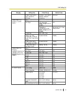 Preview for 43 page of Panasonic KX-NS8290 Installation Manual