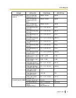 Preview for 49 page of Panasonic KX-NS8290 Installation Manual