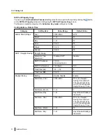 Preview for 52 page of Panasonic KX-NS8290 Installation Manual