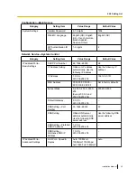 Preview for 53 page of Panasonic KX-NS8290 Installation Manual