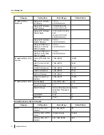 Preview for 54 page of Panasonic KX-NS8290 Installation Manual