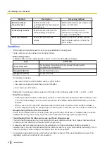 Preview for 94 page of Panasonic KX-NSX1000 Manual