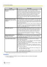 Preview for 142 page of Panasonic KX-NSX1000 Manual