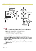 Preview for 170 page of Panasonic KX-NSX1000 Manual