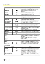 Предварительный просмотр 198 страницы Panasonic KX-NSX1000 Manual