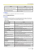 Предварительный просмотр 199 страницы Panasonic KX-NSX1000 Manual