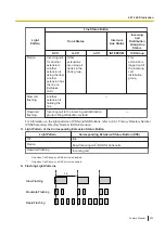 Предварительный просмотр 203 страницы Panasonic KX-NSX1000 Manual