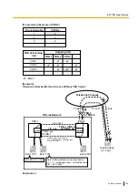 Предварительный просмотр 349 страницы Panasonic KX-NSX1000 Manual