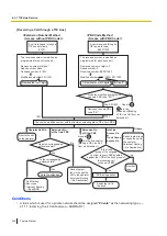 Preview for 360 page of Panasonic KX-NSX1000 Manual