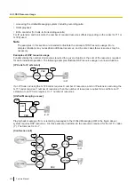 Preview for 416 page of Panasonic KX-NSX1000 Manual