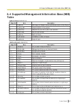 Предварительный просмотр 447 страницы Panasonic KX-NSX1000 Manual