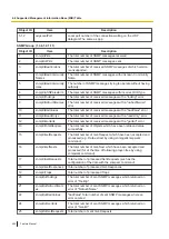 Предварительный просмотр 452 страницы Panasonic KX-NSX1000 Manual