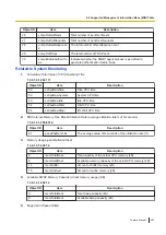 Предварительный просмотр 453 страницы Panasonic KX-NSX1000 Manual