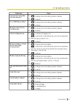 Preview for 229 page of Panasonic KX-NSX1000 Operating Manual