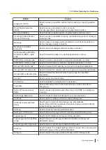 Предварительный просмотр 21 страницы Panasonic KX-NSX2000 Operating Manual