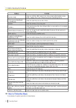 Preview for 22 page of Panasonic KX-NSX2000 Operating Manual