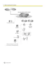 Предварительный просмотр 24 страницы Panasonic KX-NSX2000 Operating Manual