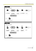 Предварительный просмотр 71 страницы Panasonic KX-NSX2000 Operating Manual