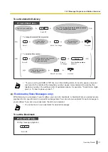 Предварительный просмотр 121 страницы Panasonic KX-NSX2000 Operating Manual