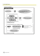 Preview for 128 page of Panasonic KX-NSX2000 Operating Manual