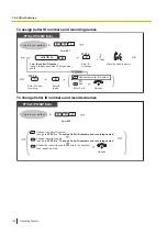 Предварительный просмотр 150 страницы Panasonic KX-NSX2000 Operating Manual