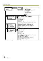 Предварительный просмотр 162 страницы Panasonic KX-NSX2000 Operating Manual