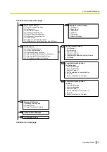 Preview for 163 page of Panasonic KX-NSX2000 Operating Manual