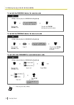 Предварительный просмотр 168 страницы Panasonic KX-NSX2000 Operating Manual