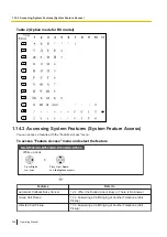 Preview for 208 page of Panasonic KX-NSX2000 Operating Manual