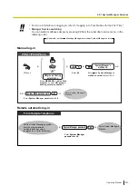 Предварительный просмотр 223 страницы Panasonic KX-NSX2000 Operating Manual