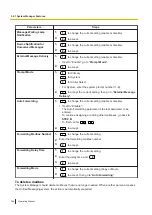 Preview for 226 page of Panasonic KX-NSX2000 Operating Manual