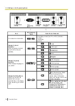 Preview for 254 page of Panasonic KX-NSX2000 Operating Manual